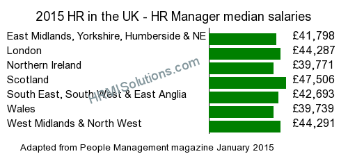 HR and LD survey graphic